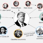The notable legal clouds that continue to hang over Donald Trump